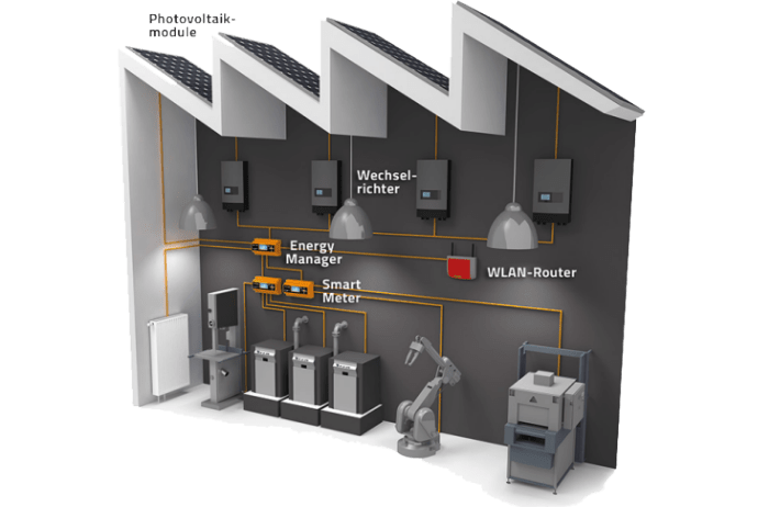 Industirelle Anwendungen